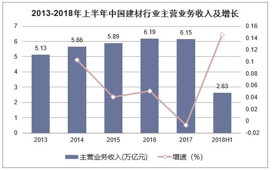 2019年中国建材行业发展现状分析及发展趋势分析